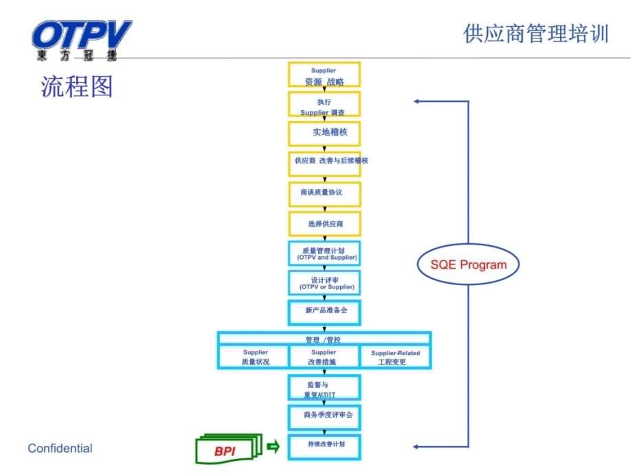 经典培训之供应商管理教材课程_第5页