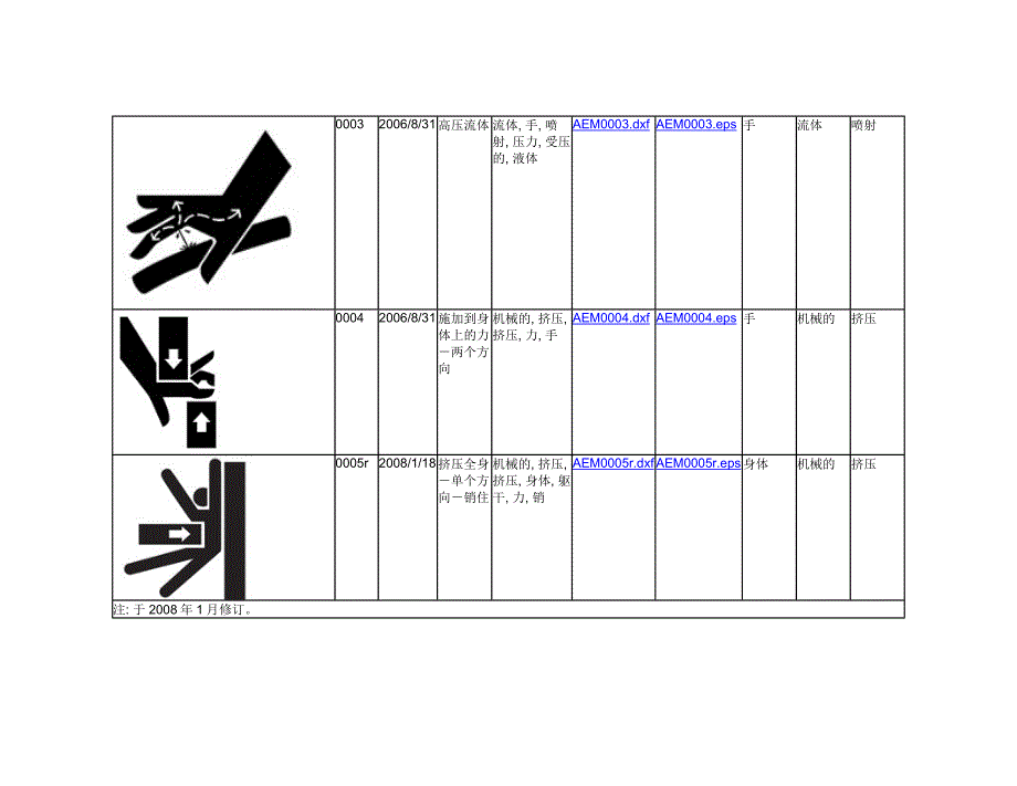 {安全生产管理}北美安全标识_第2页