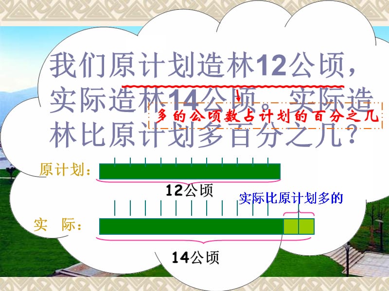 六年级上学期数学用百分数解决问题电子教案_第3页