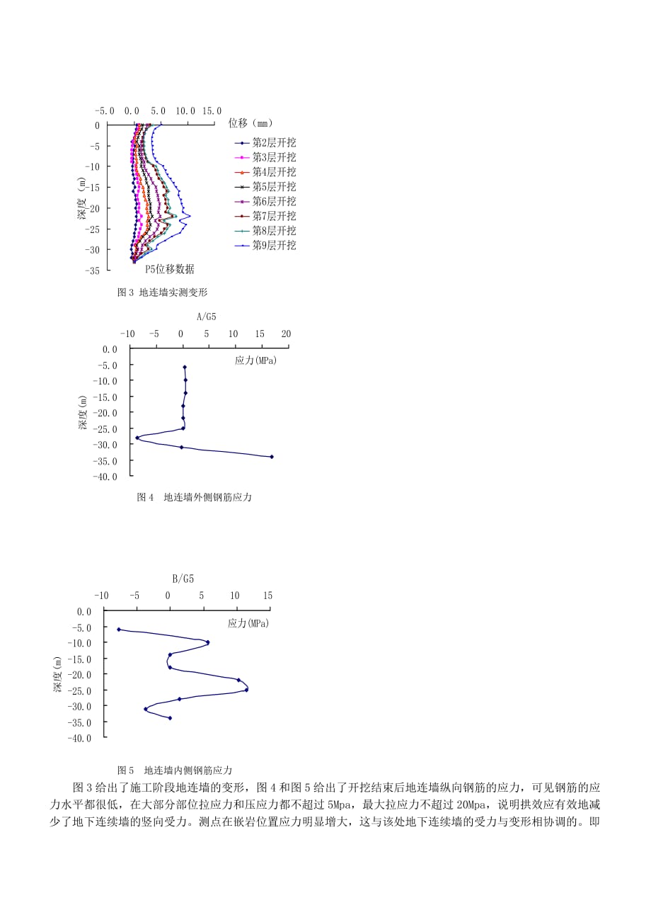 (城乡、园林规划)嵌岩深基坑支护结构施工阶段内力监测与反分doc深基坑支精品_第3页