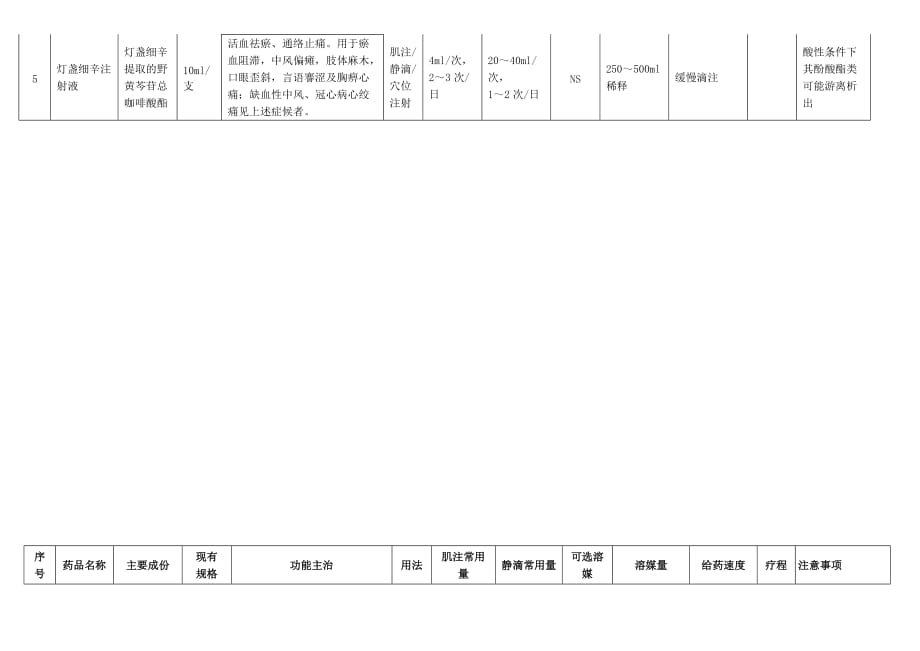 (医疗药品管理)中药注射剂临床使用基本原则精品_第3页