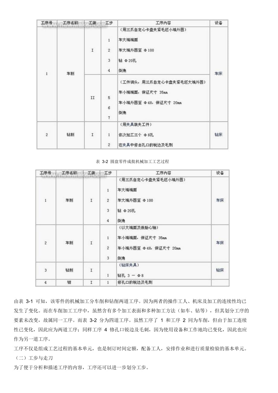 (机械行业)机械加工工艺基本知识精品_第2页