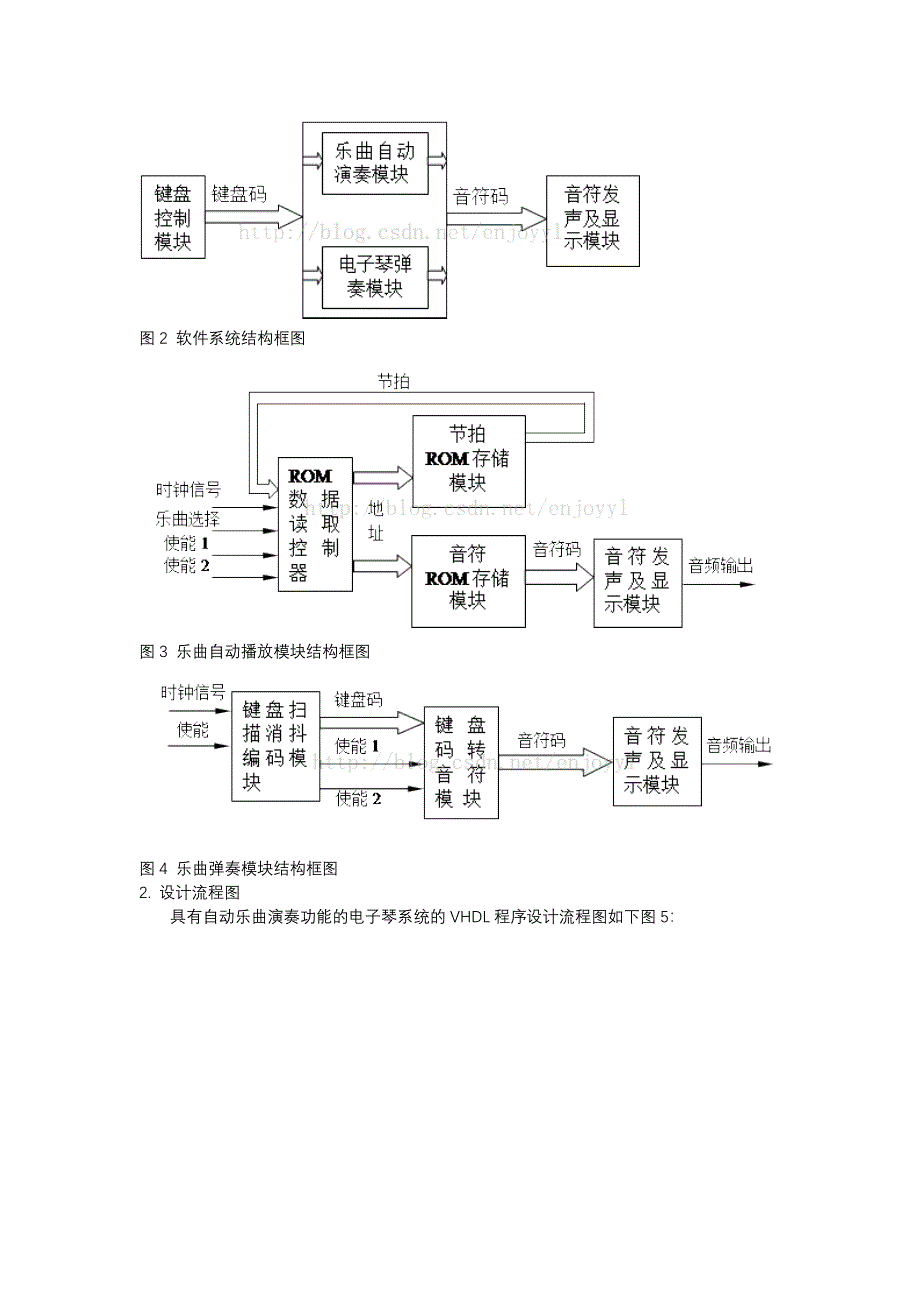 (电子行业企业管理)具有自动乐曲演奏功能的电子琴设计精品_第2页