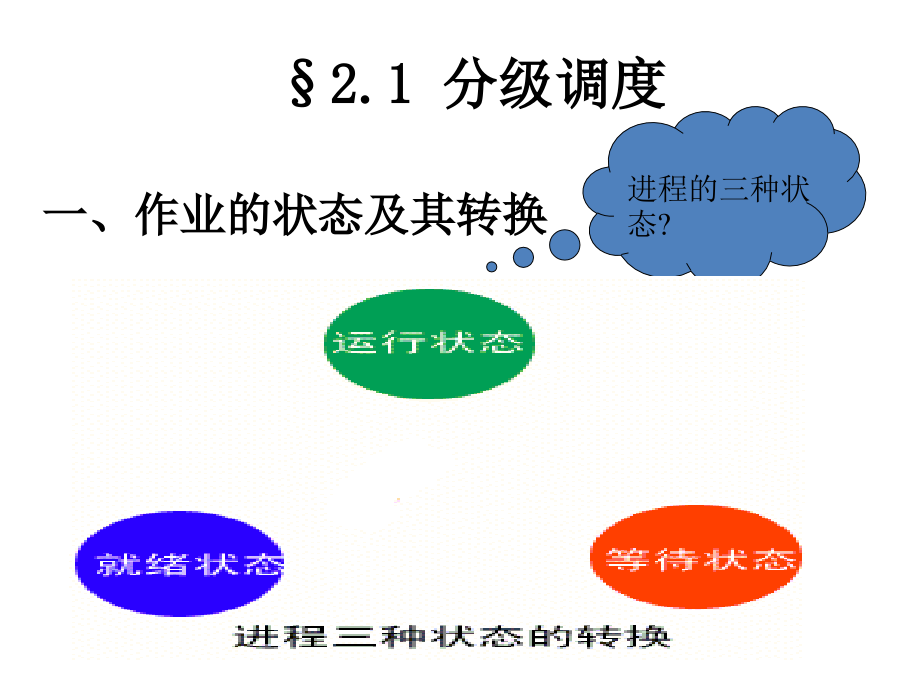 辅修第二章作业、处理机调度课件_第3页