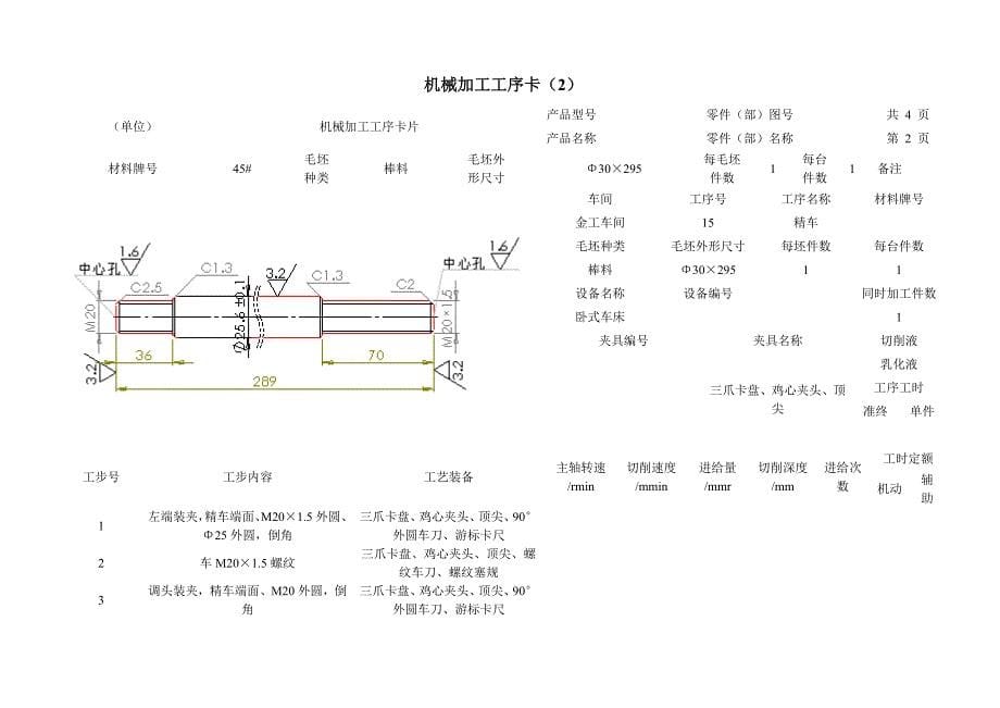 (机械行业)机械加工工艺过程卡精品_第5页