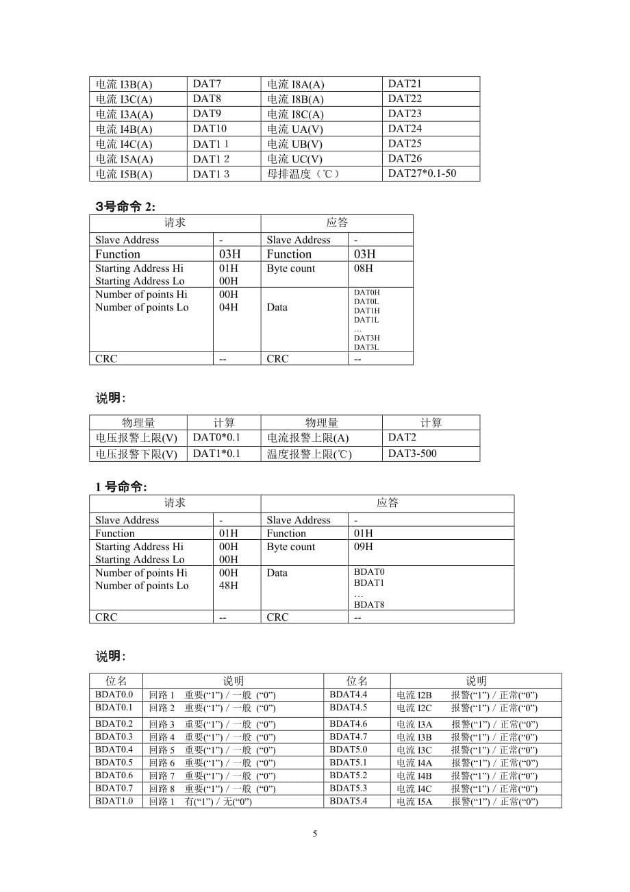 (通信企业管理)智能低压配电柜上位监控通信规程精品_第5页