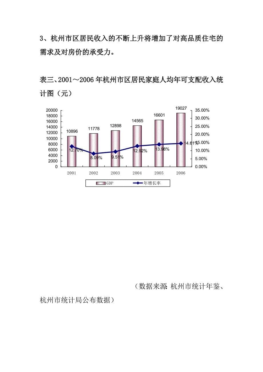 (地产市场报告)某市房地产投资市场总结报告精品_第5页