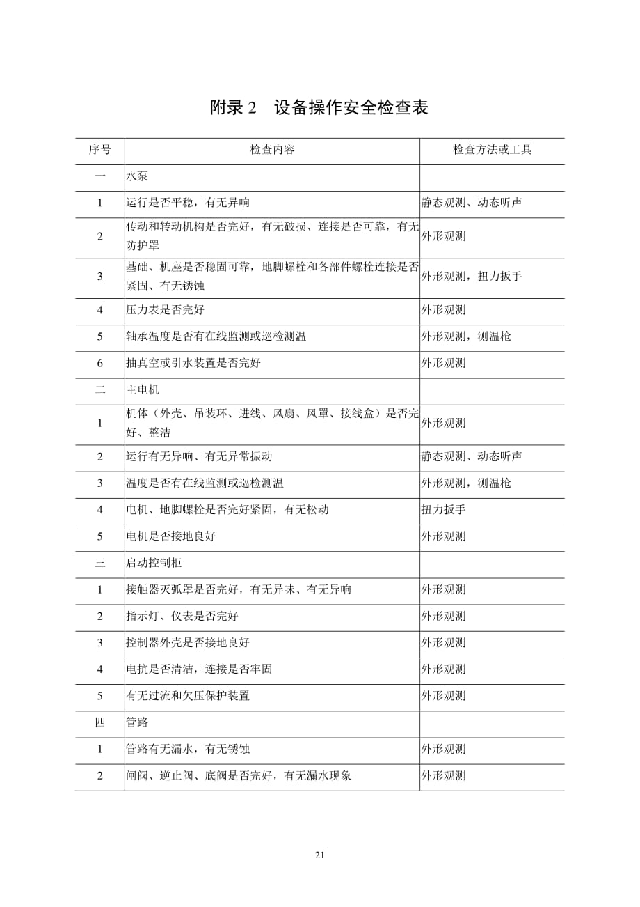 金属非金属地下矿山排水岗位安全确认表、设备操作安全检查表、有关规章及标准、岗位常用安全警示标志_第2页