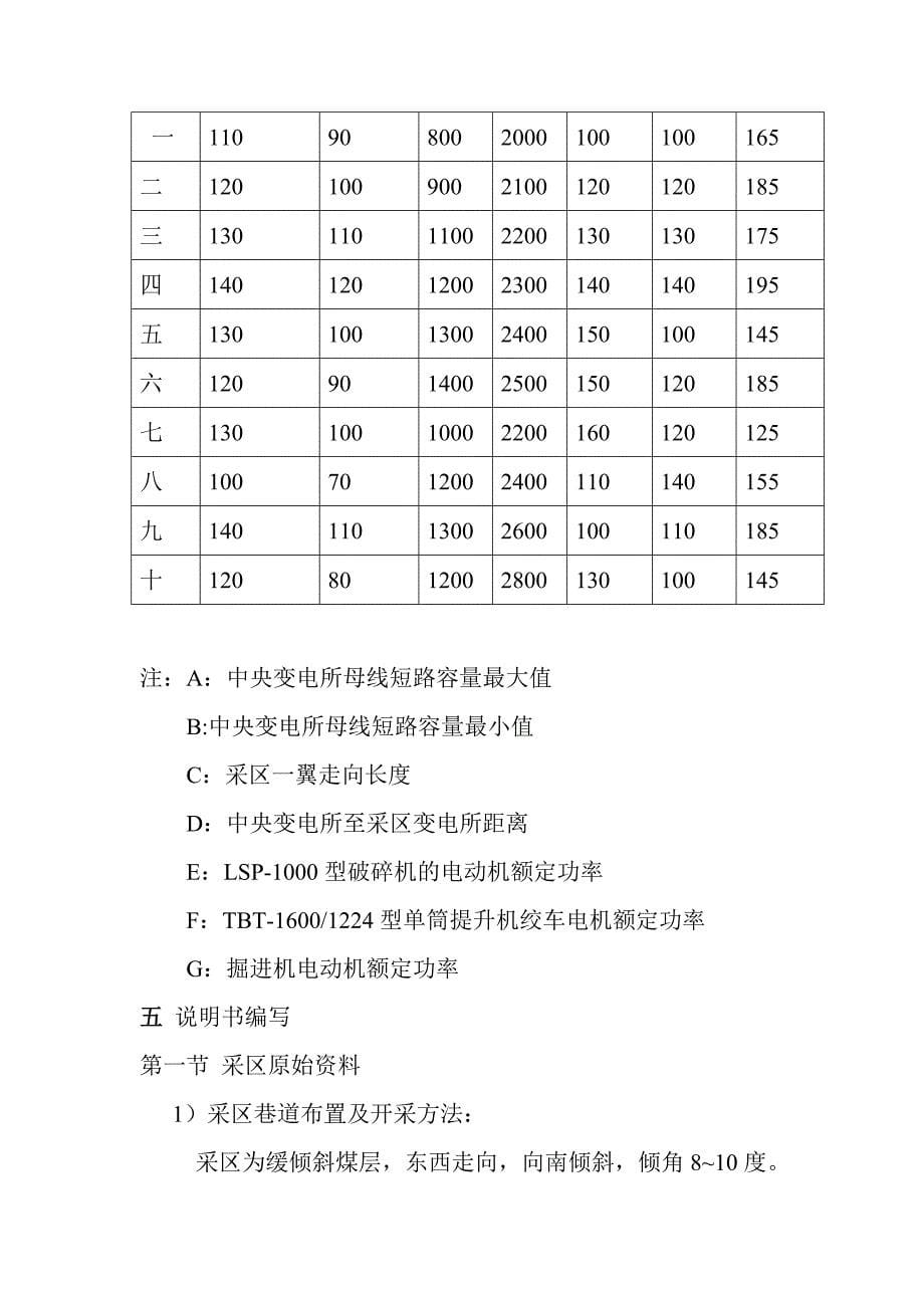 (冶金行业)矿井精品_第5页