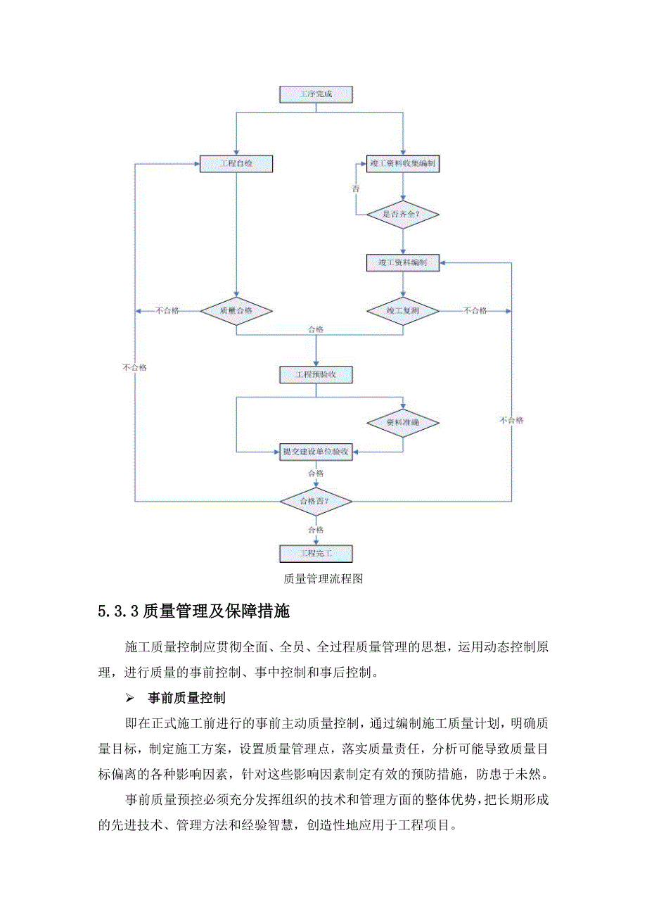 (工程质量)工程施工质量管控措施概述精品_第2页