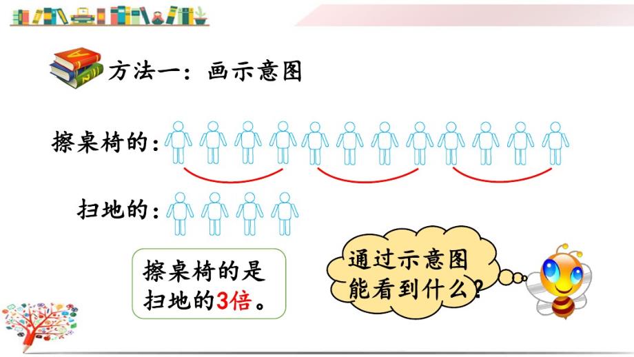 人教版三年级数学上册《5.2求一个数是另一个数的几 倍》课件_第4页