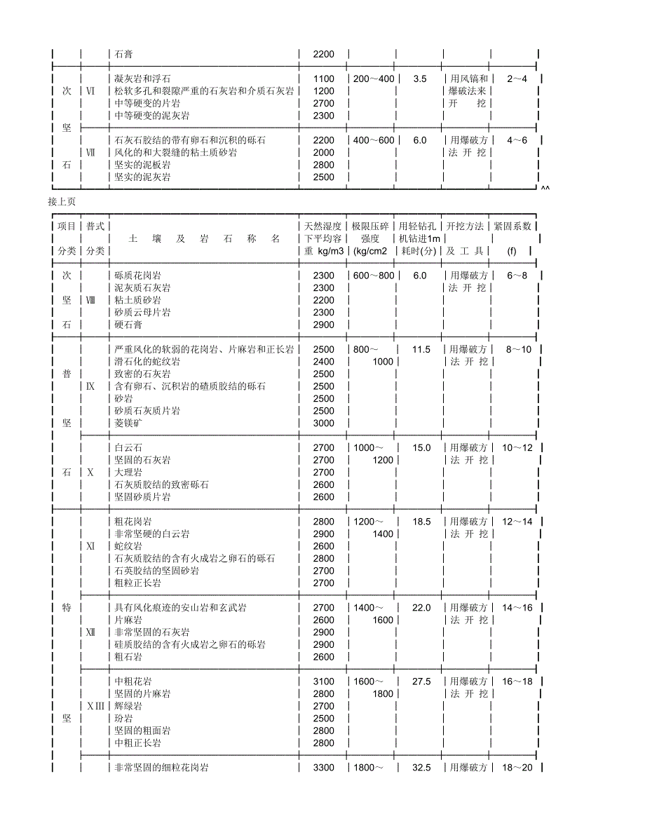 (园林工程)某市建筑工程计算规则园林)精品_第3页