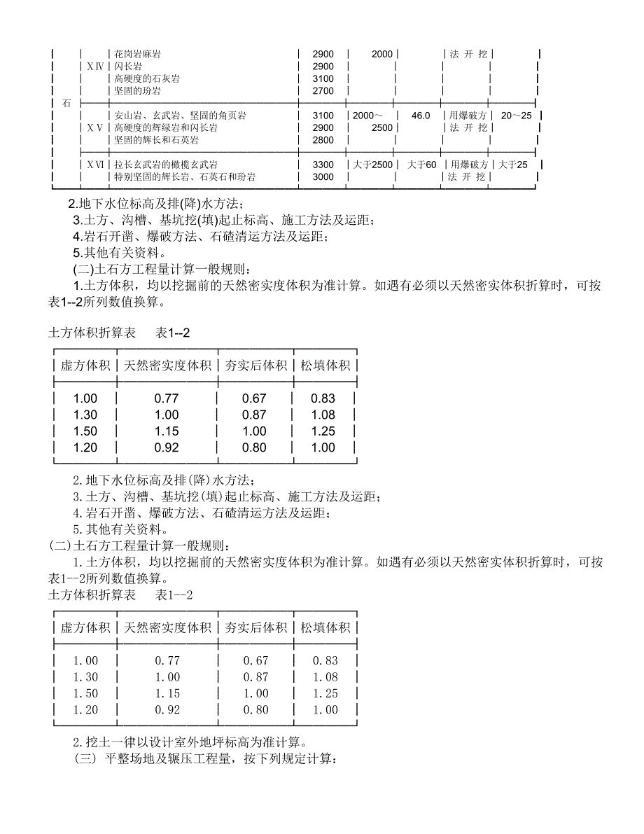 (园林工程)某市建筑工程计算规则园林)精品_第4页