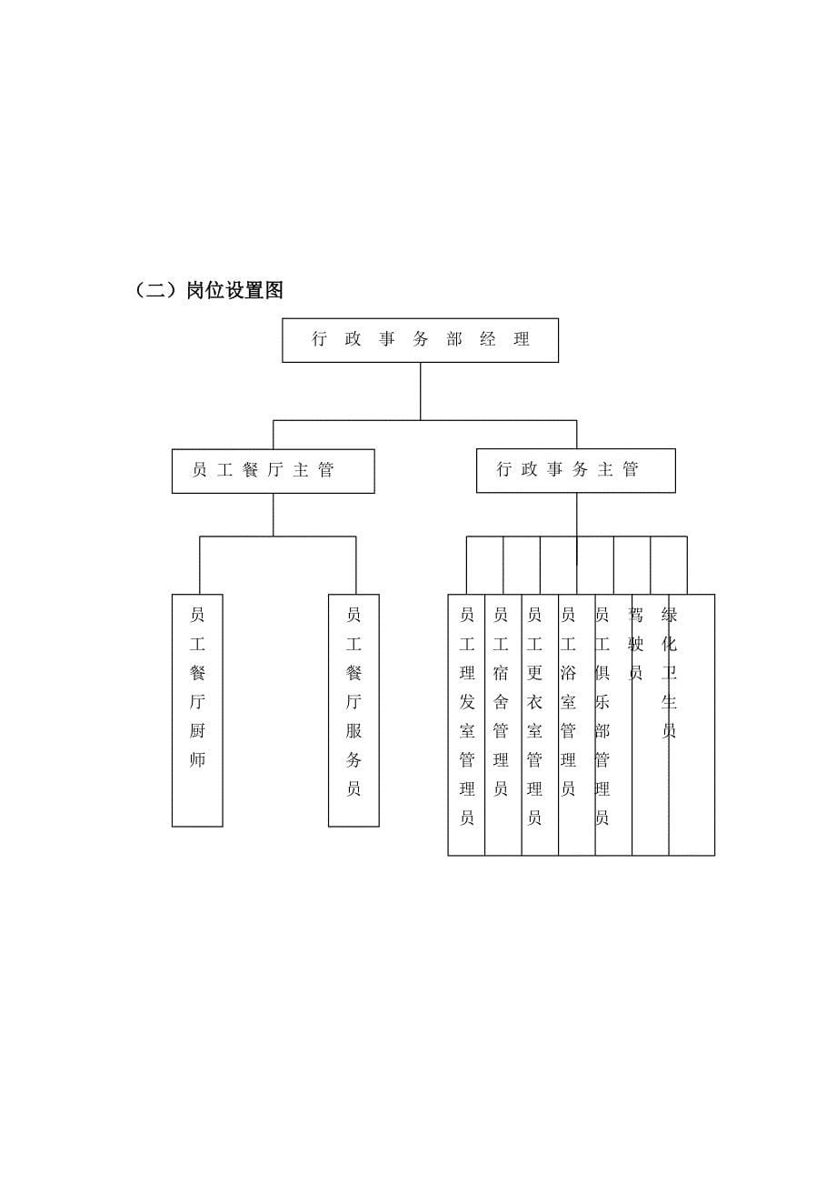 (餐饮管理)星级饭店行政管理实务精品(1)_第5页