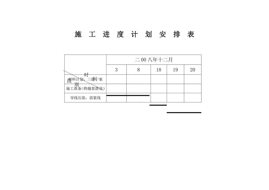 (工程设计)某220kv导线消缺工程施工组织设计精品_第5页