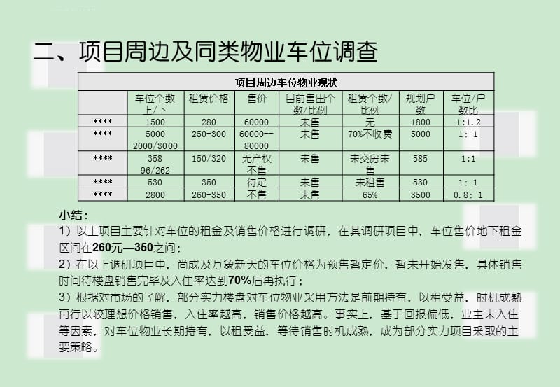 车位销售建议课件_第3页