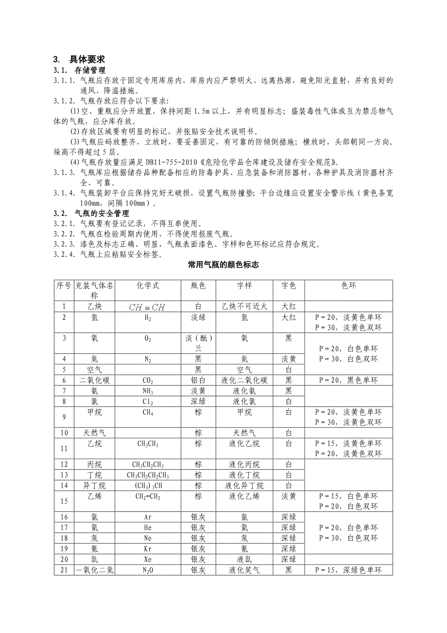 {安全生产管理}安全生产标准化现场管理模板好_第2页