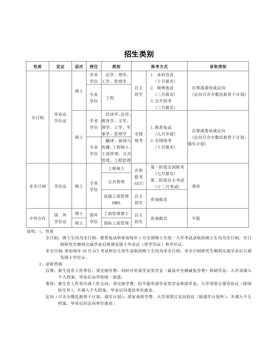 (电子行业企业管理)14电子科技大学硕士招生简章精品_第4页