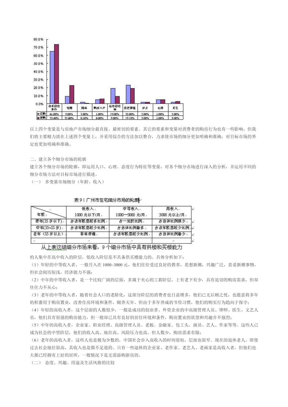 (各城市房地产)某市市房地产市场细分及定位精品_第4页