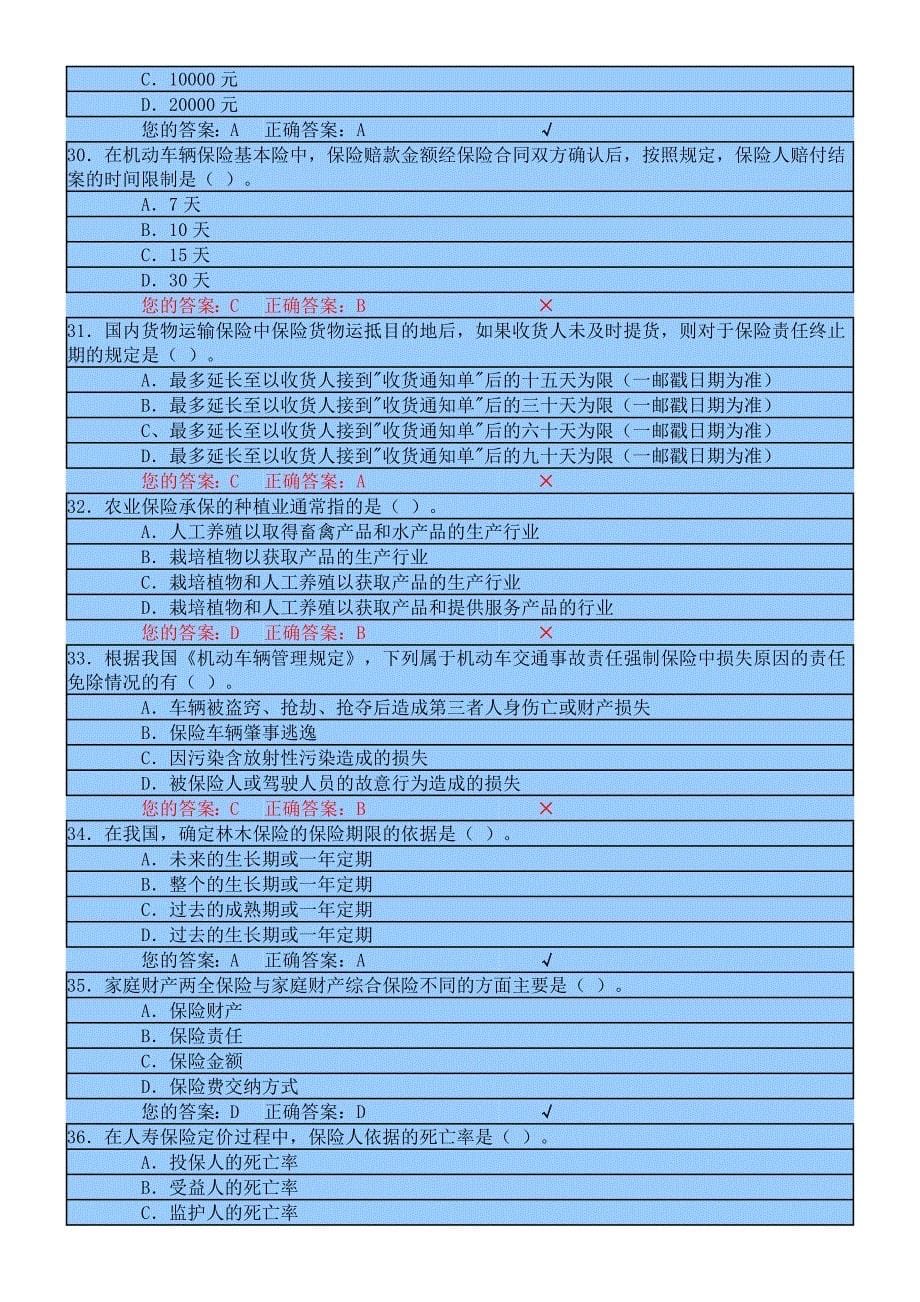 (金融保险)某某某年保险代理人模拟考试试题及答案02精品_第5页