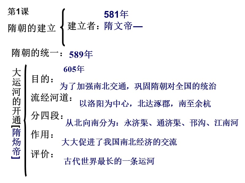 人教版历史七年级下册知识点归纳总结正式.ppt_第1页