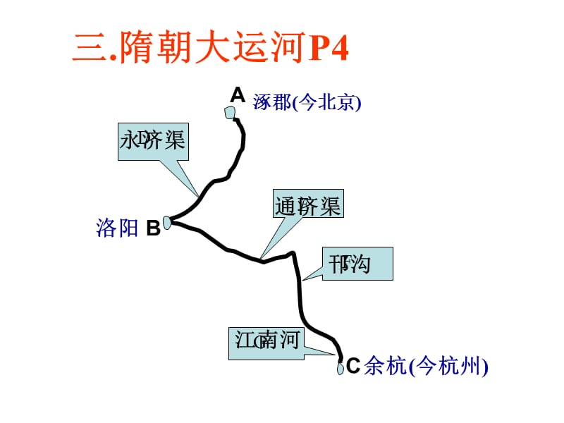 人教版历史七年级下册知识点归纳总结正式.ppt_第2页