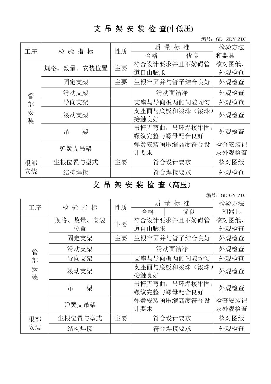 支吊架安装标准.doc_第1页