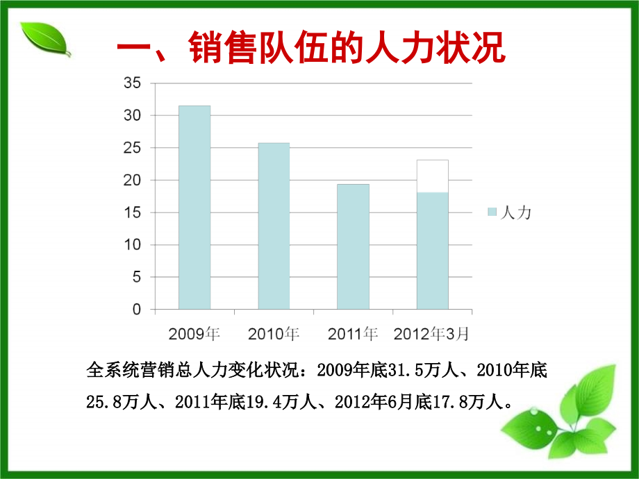 增员专题__看平安如何高留存增员_第4页