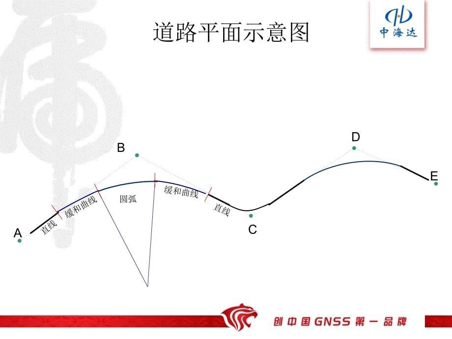 道路RTK道路放样课件_第5页