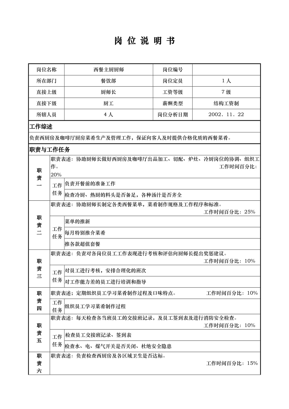 (餐饮管理)aiz1206x国际大酒店餐饮部岗位说明书西餐主厨厨师doc)精品_第1页