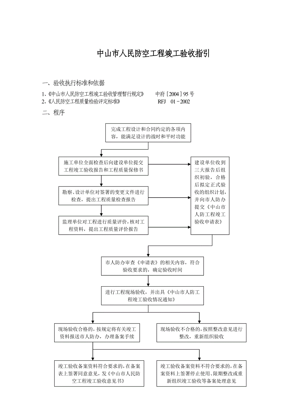 (城乡、园林规划)中山市人民防空工程竣工验收指引doc12)1)精品_第1页