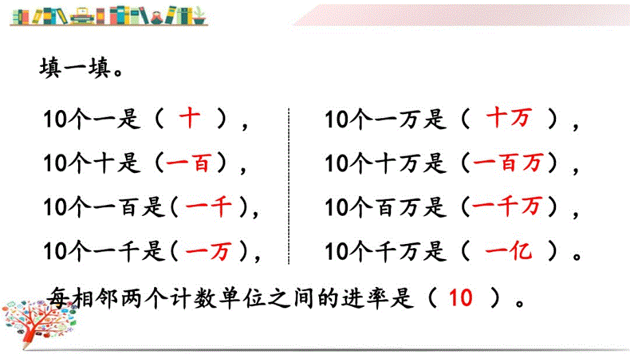 人教版四年级数学上册《1.10十进制计数 法》课件_第2页