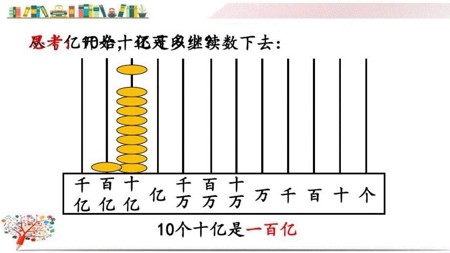 人教版四年级数学上册《1.10十进制计数 法》课件_第5页