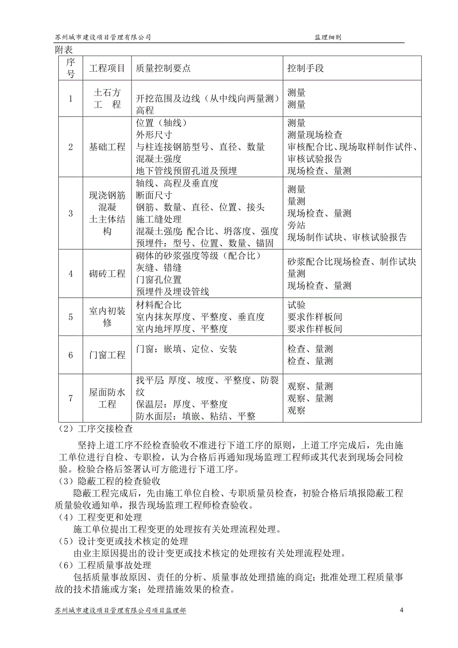 (模具设计)东泰精密模具监理细则精品_第4页