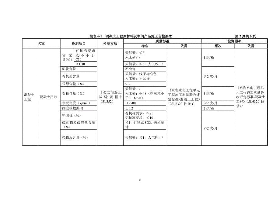 (工程质量)水利工程质量检测部分精品_第5页