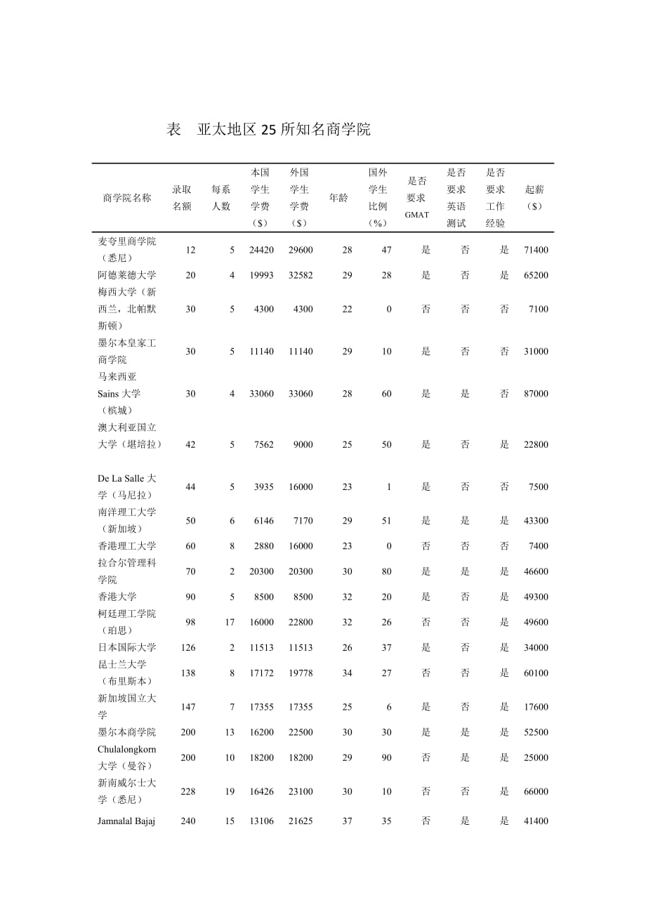 描述统计学思考题.doc_第3页