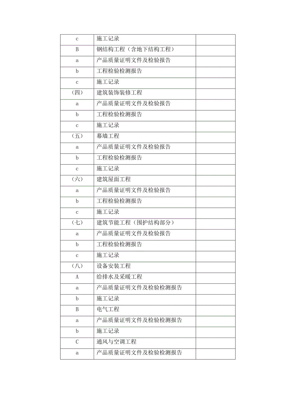 (城乡、园林规划)建筑工程讲义清单精品_第2页