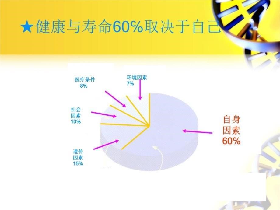 健康自我管理讲课教案_第5页