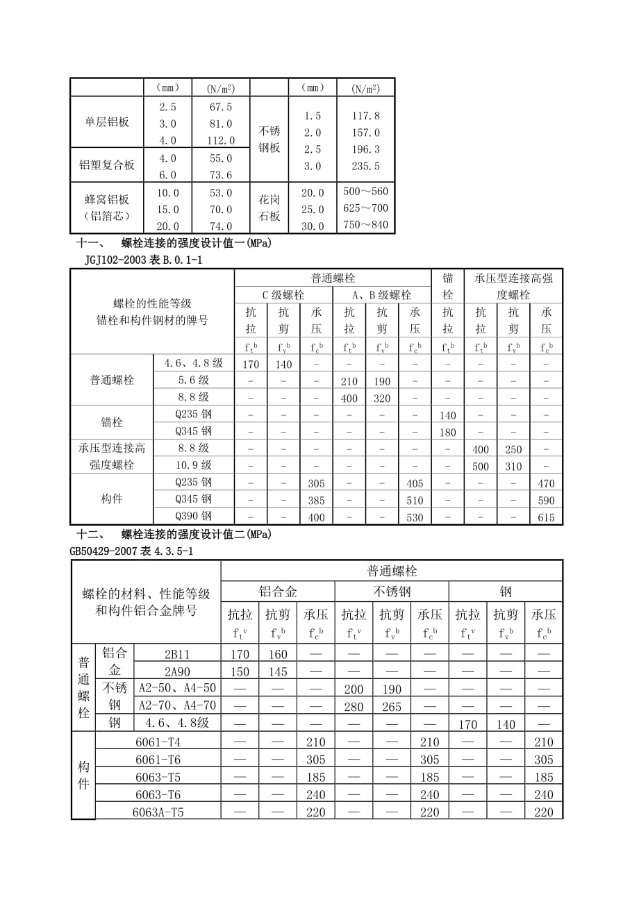 试论常用材料的力学及其它物理性能精品_第3页