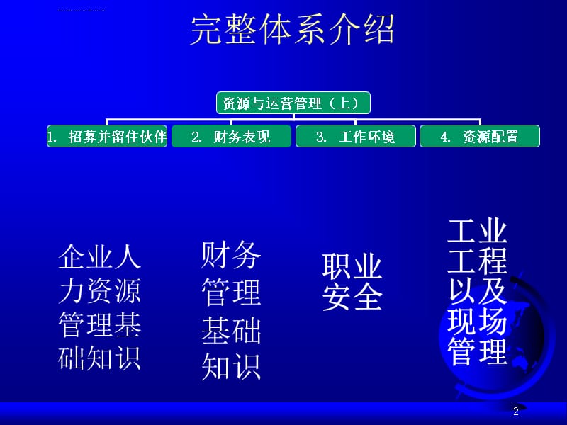 通用管理能力基础级资源与运营管理师资培训PPT文档资料课件_第2页