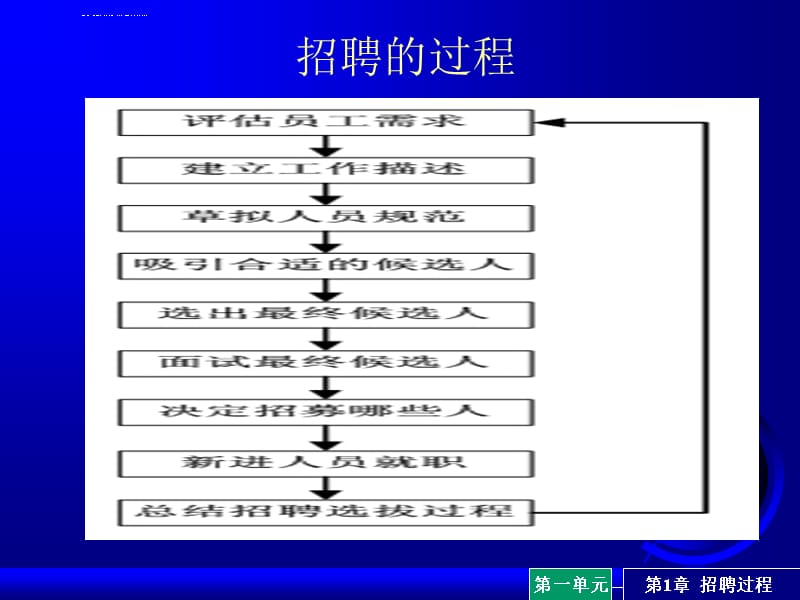 通用管理能力基础级资源与运营管理师资培训PPT文档资料课件_第4页