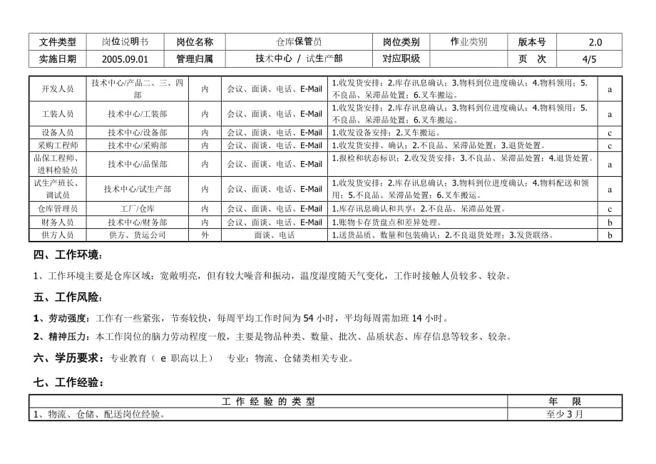 (机械行业)敏孚机械试生产部仓库保管员050901精品_第4页