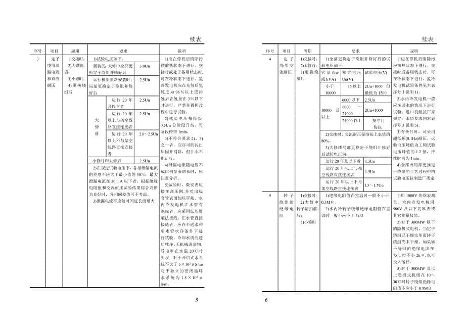 (电力行业)某某电力公司电力设备交接和预防性试验规程某某某版)精品_第5页