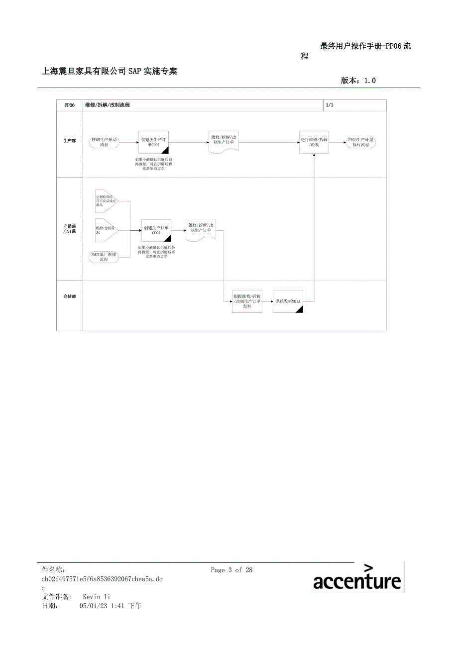 (家具行业)某家具公司维修拆解改制流程精品_第3页