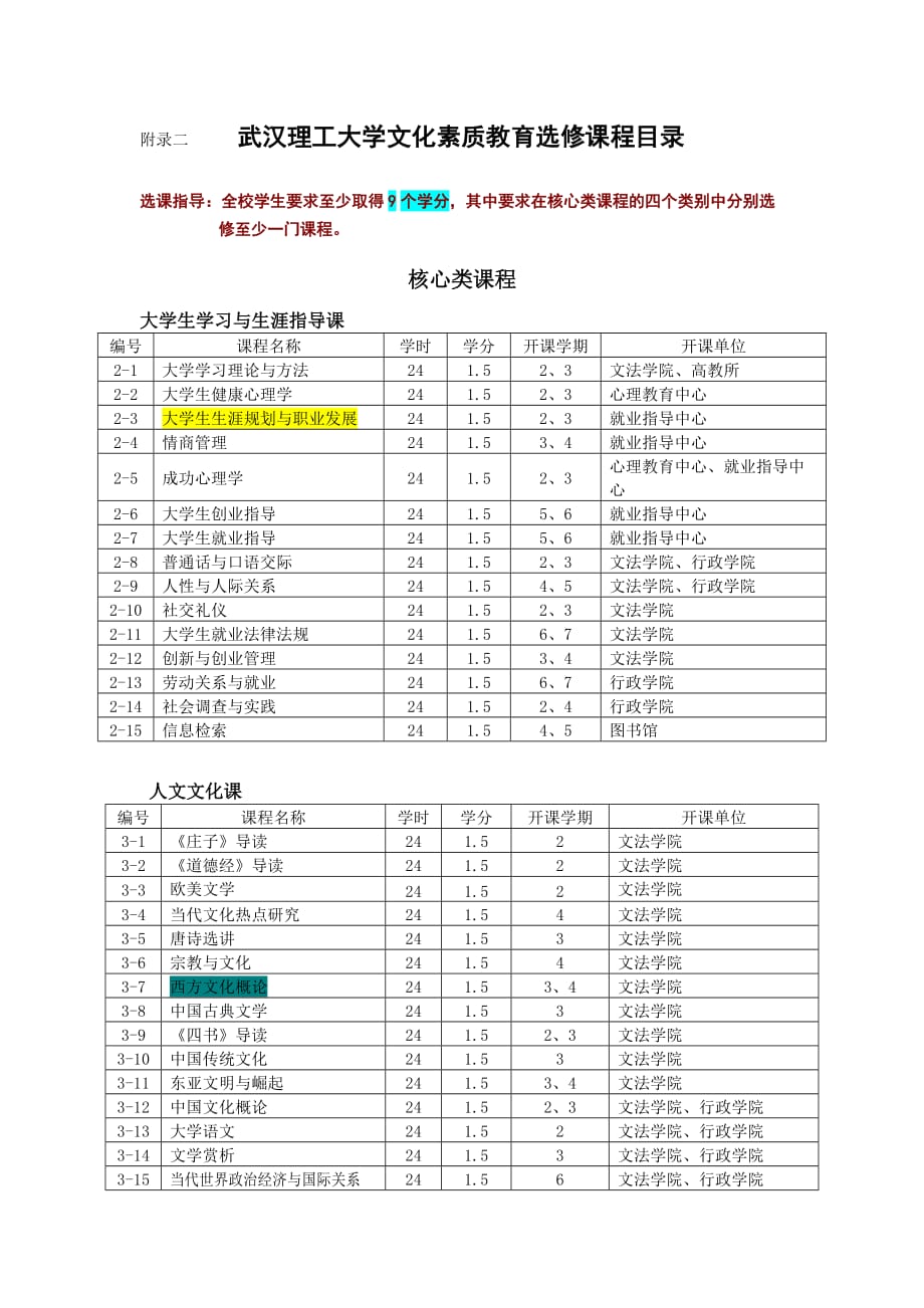武汉理工大学公选课分类.doc_第1页