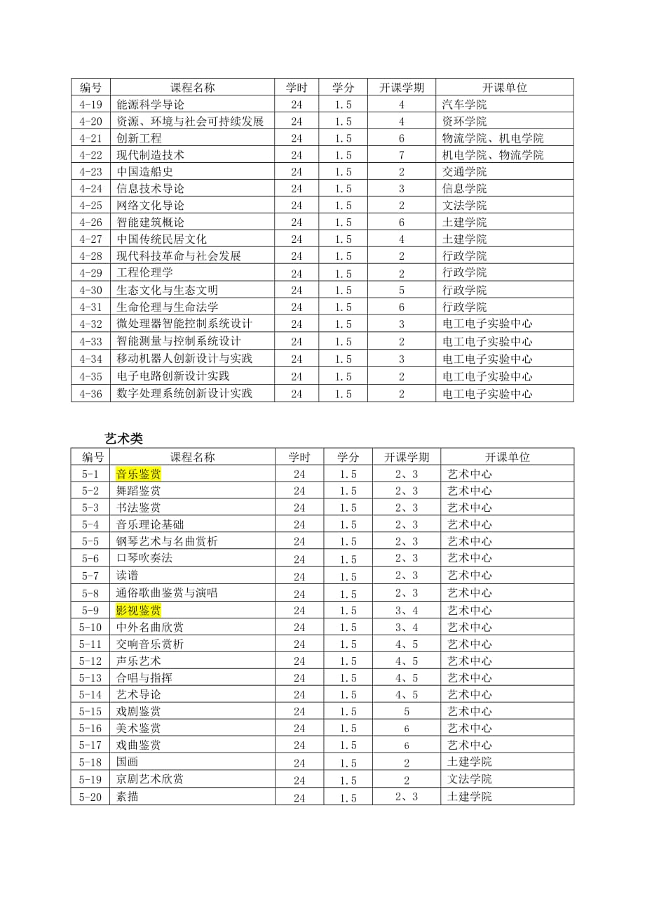 武汉理工大学公选课分类.doc_第3页