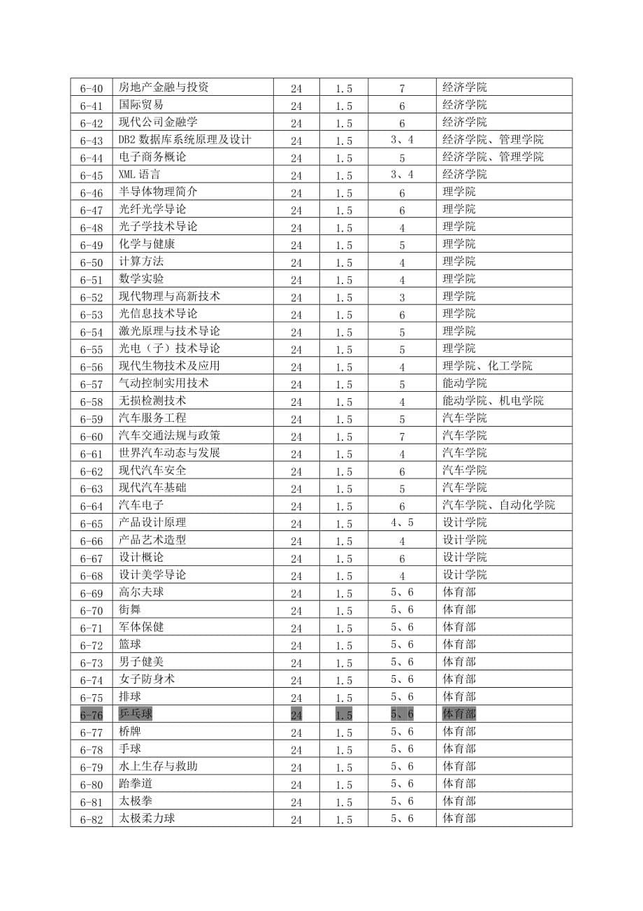 武汉理工大学公选课分类.doc_第5页