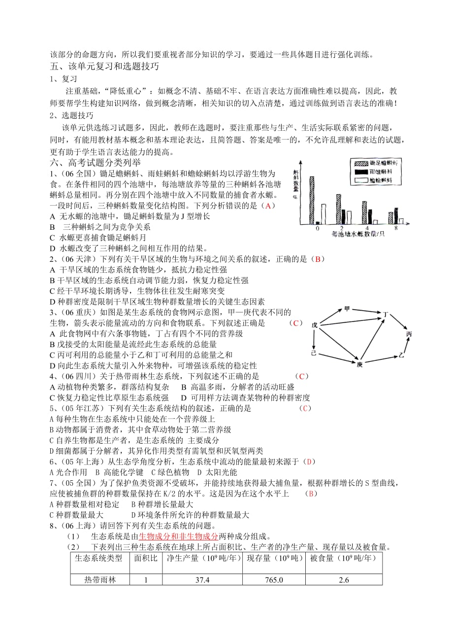 (生物科技)生物与环境专题复习建议精品_第3页