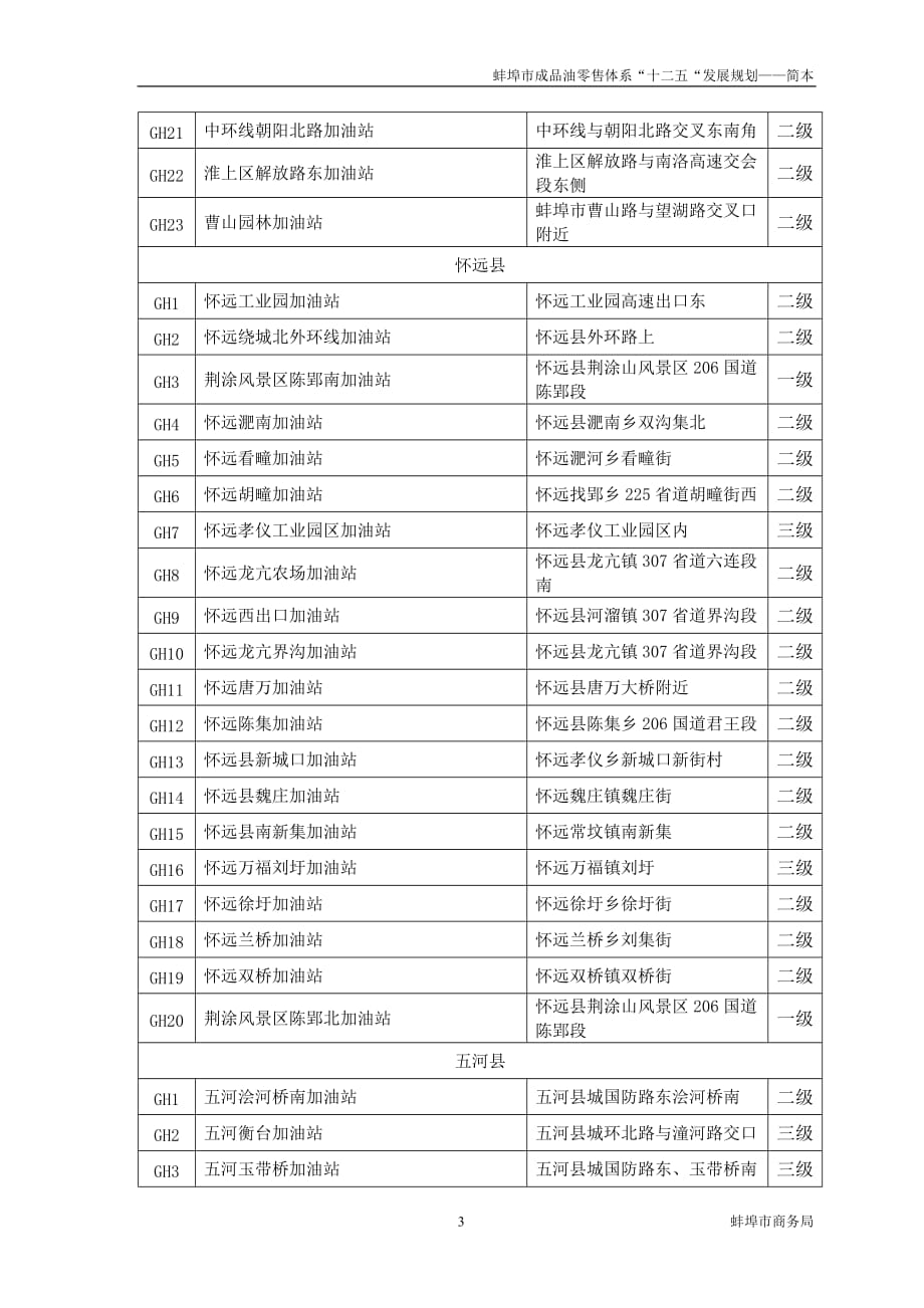 (零售行业)蚌埠市成品油零售体系十二五发展规划精品_第3页