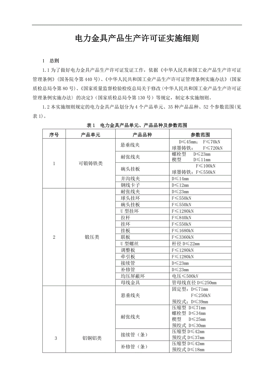 (电力行业)电力金具生产许可证实施细则精品_第3页